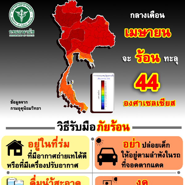 กลางเดือน เมษายน จะร้อนทะลุ 44 องศาเซลเซียส