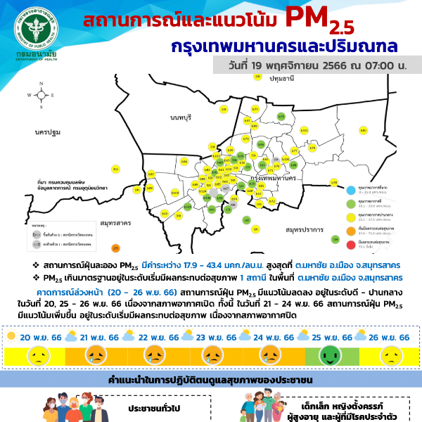 สถานการณ์และแนวโน้ม PM2.5 วันที่ 19 พฤศจิกายน 2566