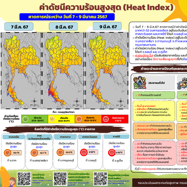 ค่าดัชนีความร้อนสูงสุด วันที่ 7-9 มีนาคม 2567