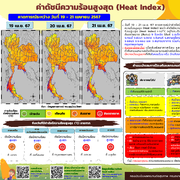 ค่าดัชนีความร้อนสูงสุด วันที่ 19-21 เมษายน 2567