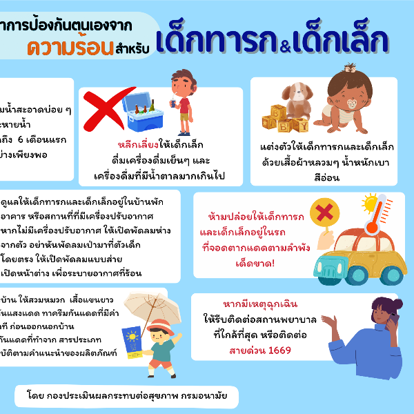 คำแนะนำการป้องกันตนเองจาก ความร้อน สำหรับเด็กทารก & เด็กเล็ก