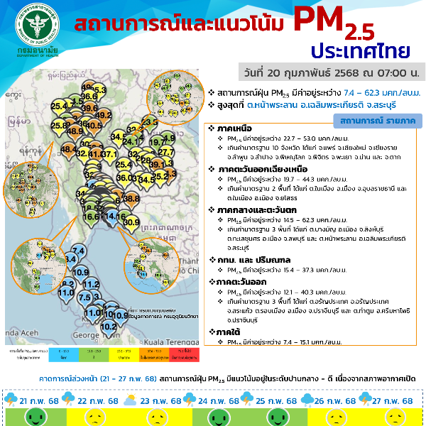 สถานการณ์และแนวโน้ม PM2.5 วันที่ 20 กุมภาพันธ์ 2568