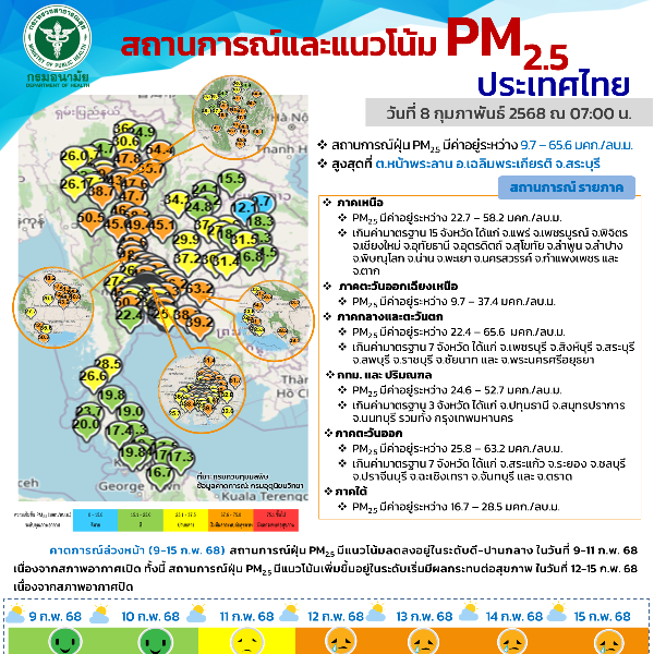 สถานการณ์และแนวโน้ม PM2.5 วันที่ 8 กุมภาพันธ์ 2568