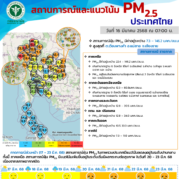 สถานการณ์และแนวโน้ม PM2.5 วันที่ 16 มีนาคม 2568