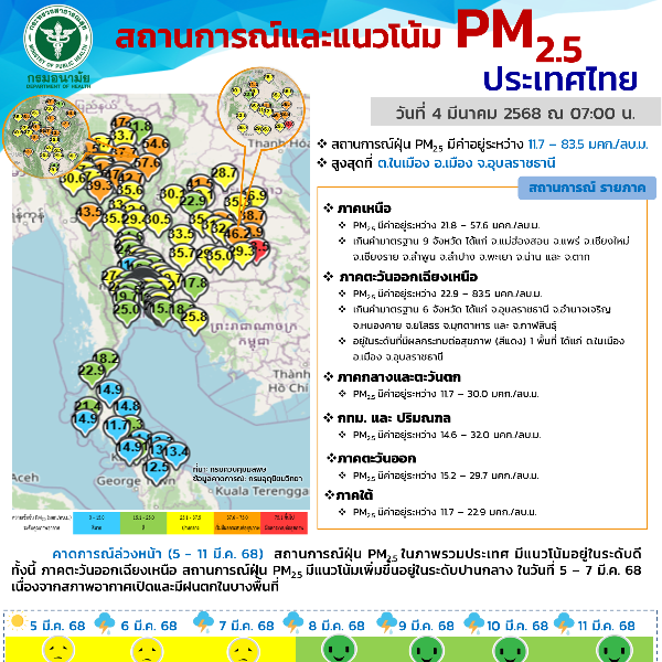 สถานการณ์และแนวโน้ม PM2.5 วันที่ 4 มีนาคม 2568