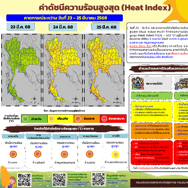 ค่าดัชนีความร้อน ระหว่างวันที่ 23-25 มีนาคม 2568
