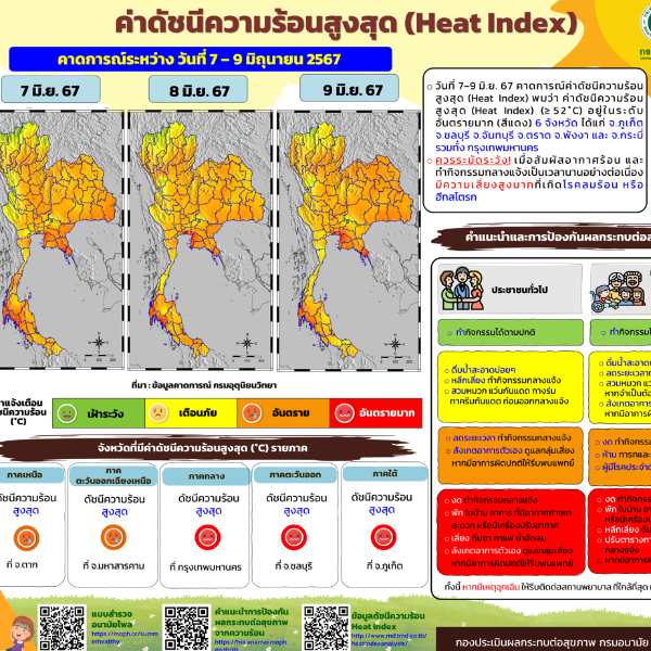 ค่าดัชนีความร้อนสูงสุด วันที่ 7-9 มิ.ย. 67