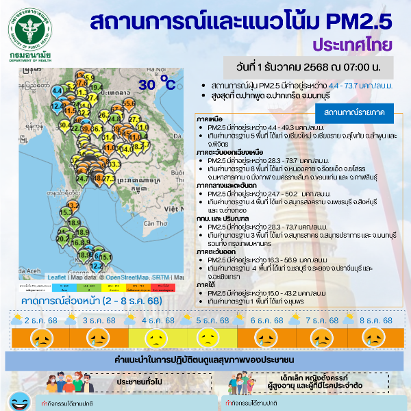 สถานการณ์และแนวโน้ม PM2.5 วันที่ 1 ธันวาคม 2568