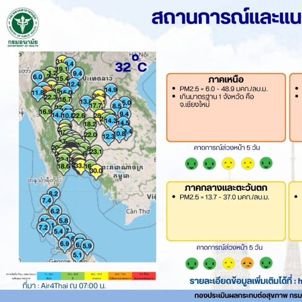 สถานการณ์และแนวโน้ม PM2.5 วันที่ 13 ธันวาคม 2568