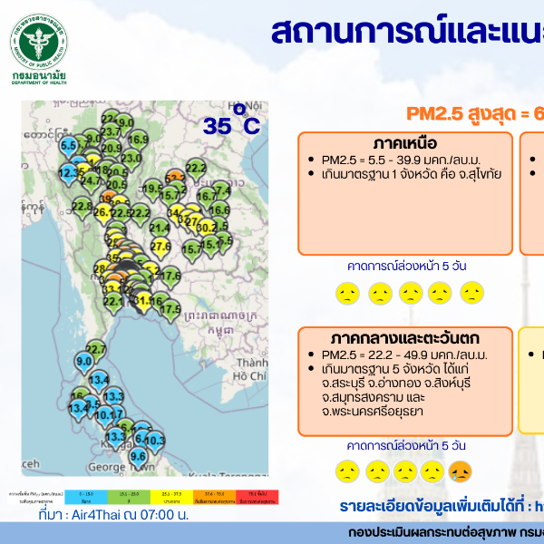 สถานการณ์และแนวโน้ม PM2.5 วันที่ 25 ธันวาคม 2568