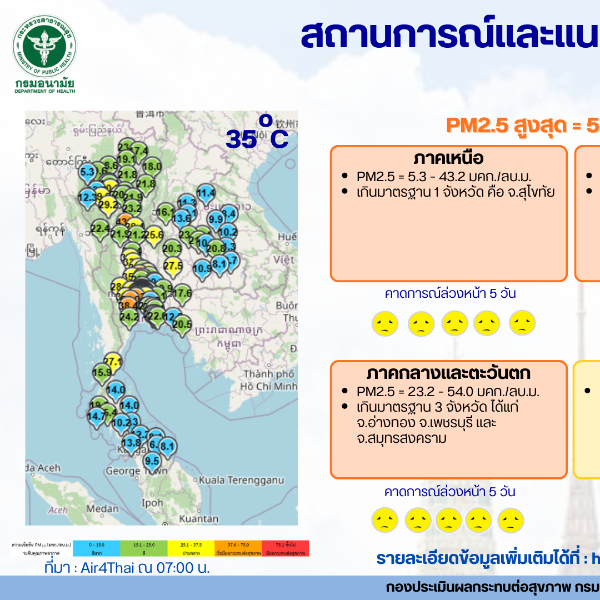 สถานการณ์และแนวโน้ม PM2.5 วันที่ 26 ธันวาคม 2568