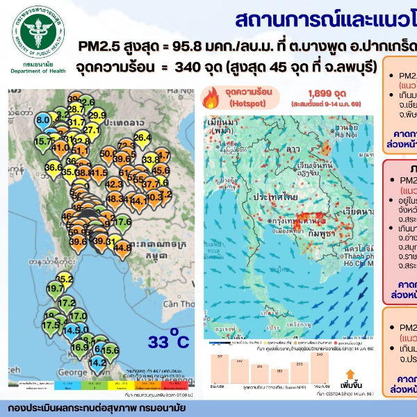 สถานการณ์และแนวโน้ม PM2.5 วันที่ 15 มกราคม 2569