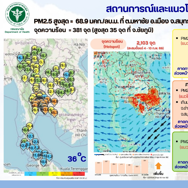 สถานการณ์และแนวโน้ม PM2.5 วันที่ 11 กุมภาพันธ์ 2569