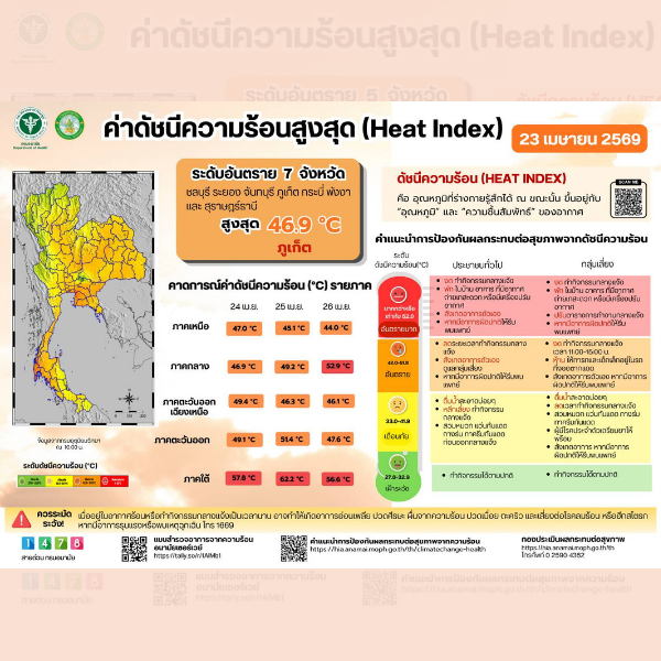 ค่าดัชนีความร้อนสูงสุด (Heat Index) วันที่ 23 เมษายน 2569