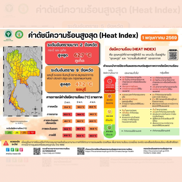 ค่าดัชนีความร้อนสูงสุด (Heat Index) วันที่ 1 พฤษภาคม 2569